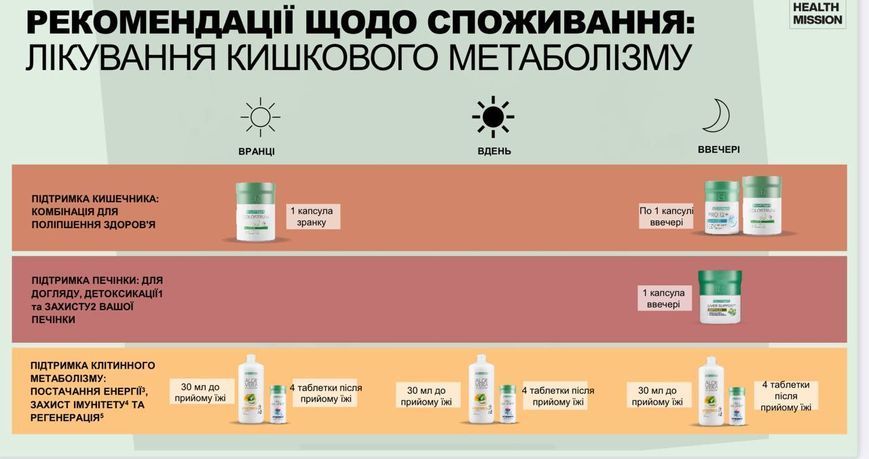 Набір LR HEALTH MISSION(алое персик+капсули для печінки+пробаланс+колострум+пробіотик) 65884 фото