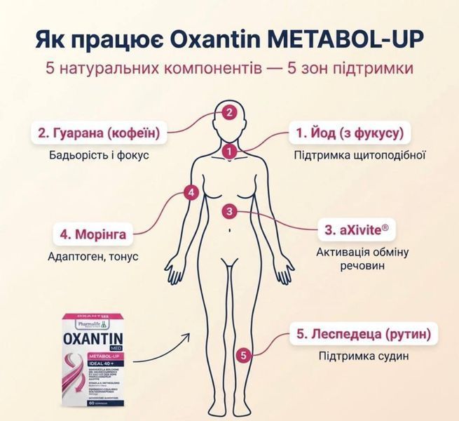 Рослинний комплекс для стимуляції обміну речовин Livesta  Oxantin 40+  &laquo;Прискорення метаболізму&raquo;, 60 табл. 87452 фото